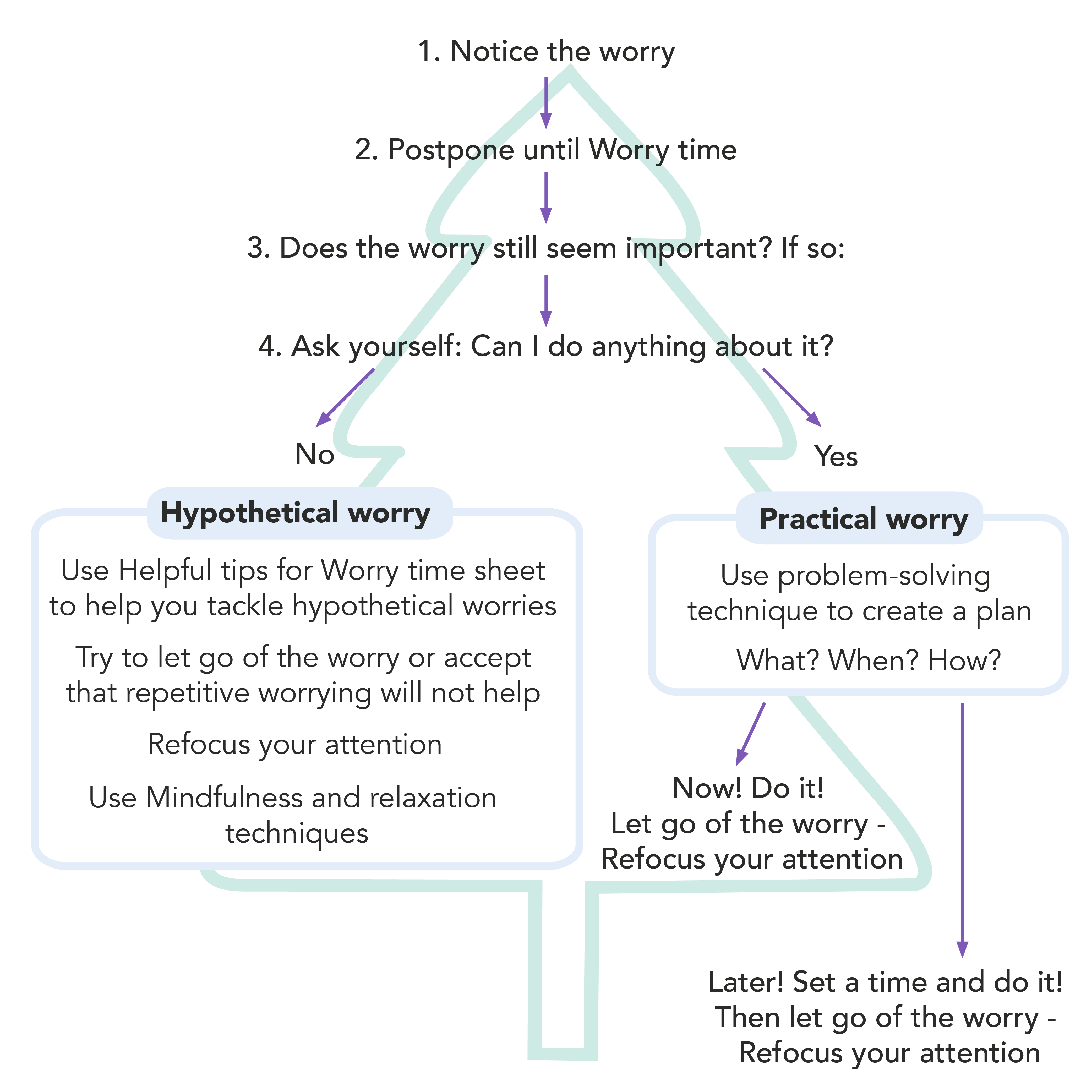 mindwell-leeds.org.uk
